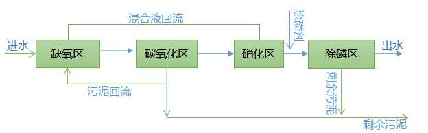 工藝原理.jpg