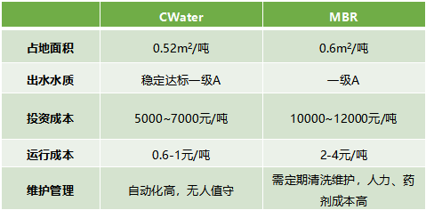 經(jīng)濟(jì)技術(shù)指標(biāo).jpg