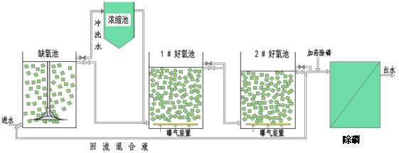 工藝原理.jpg