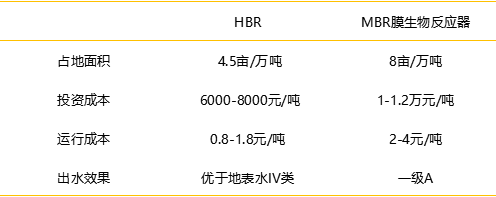 經濟技術指標.jpg