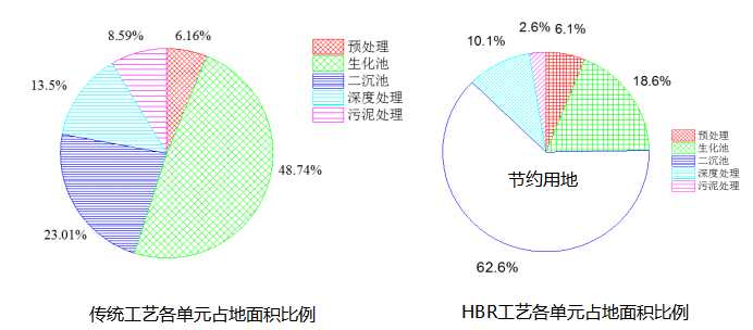 項目示范.jpg