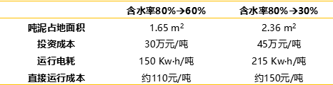 經(jīng)濟(jì)技術(shù)指標(biāo).jpg
