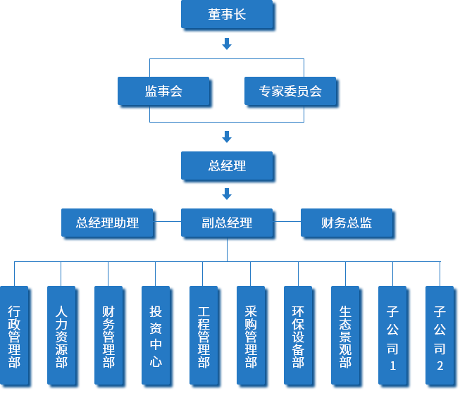 組織架構-PC.png